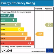 Energy efficiency rating certificate